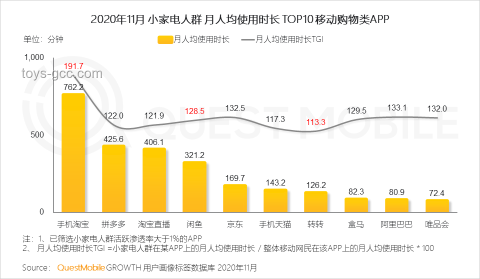 国货小家电精准满足特定需求，行业迈向高质量发展
